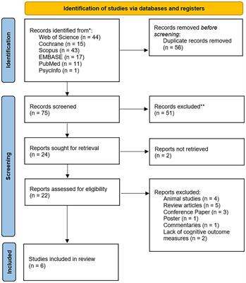 Can transcranial photobiomodulation improve cognitive function in TBI patients? A systematic review